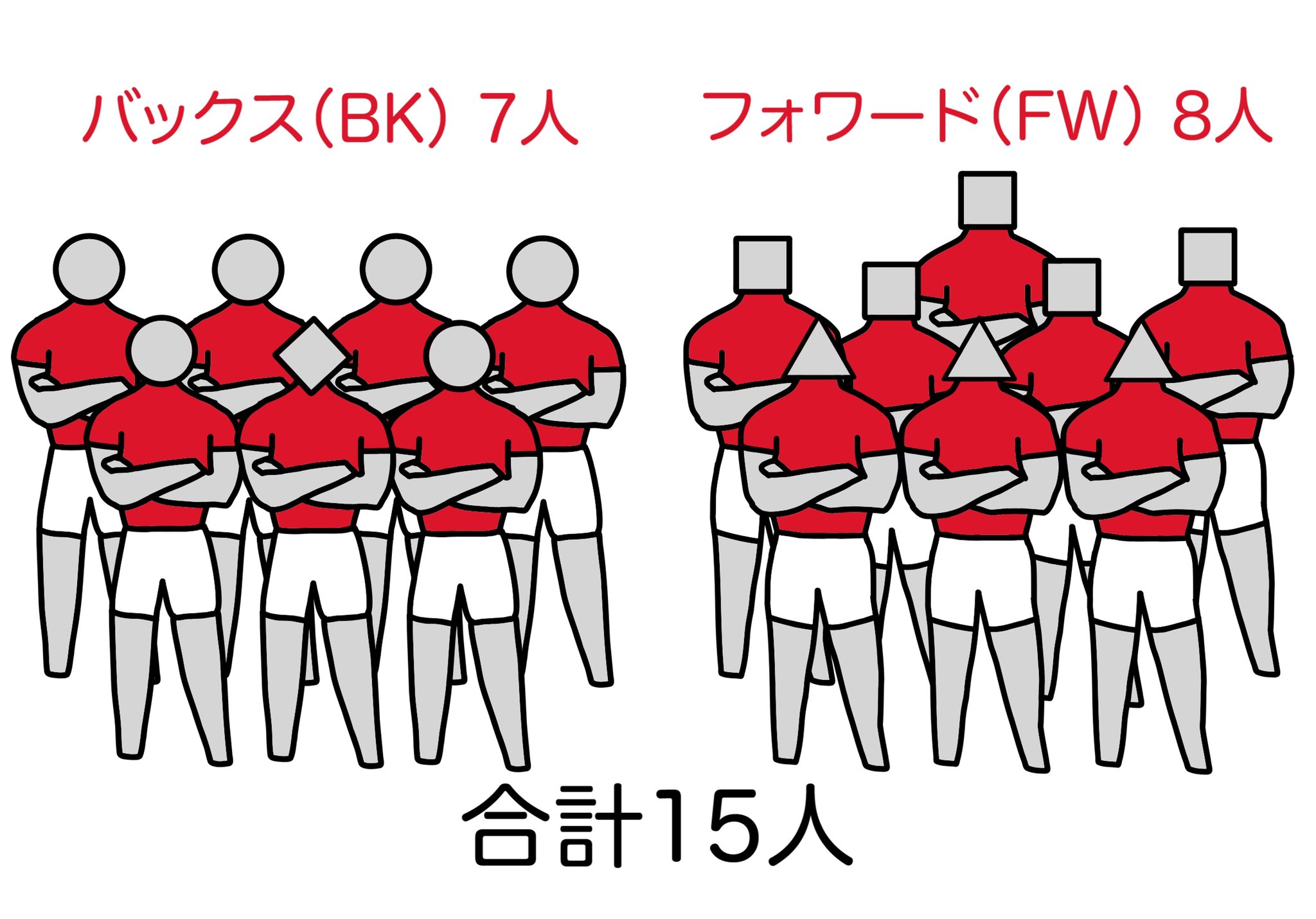 15人